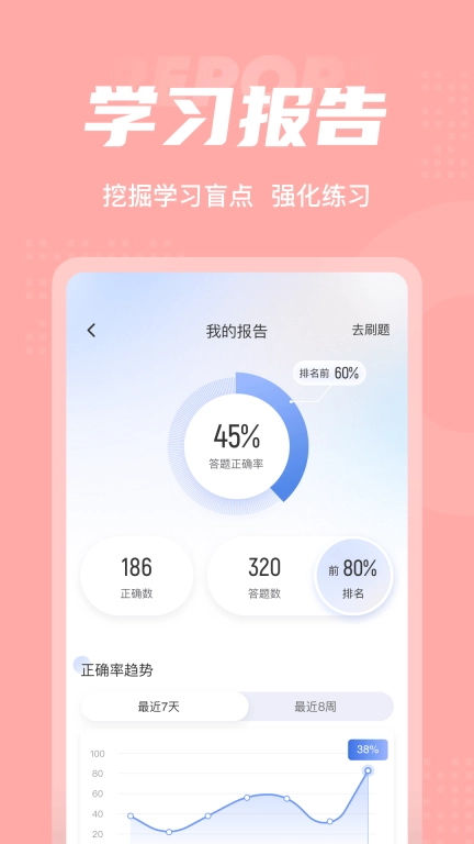 芳香疗法师考试聚题库手机版图5