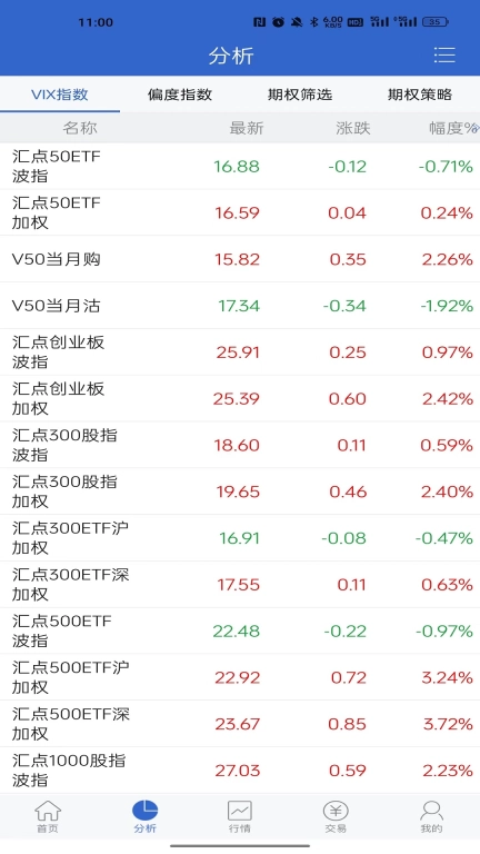 东北证券期权掌上通图2