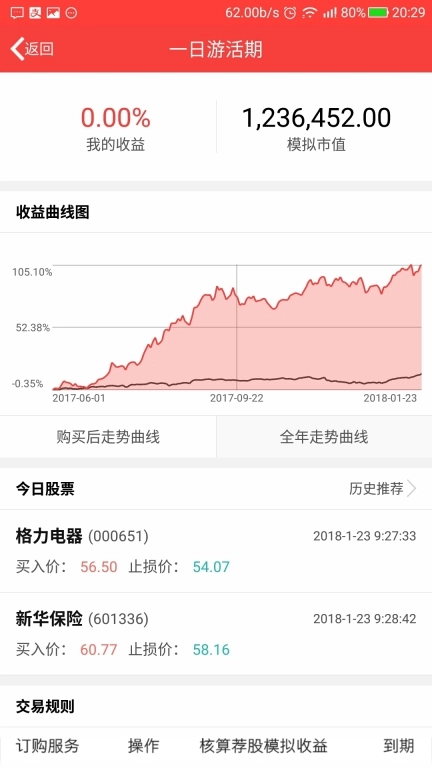 股票一日游最新版图1