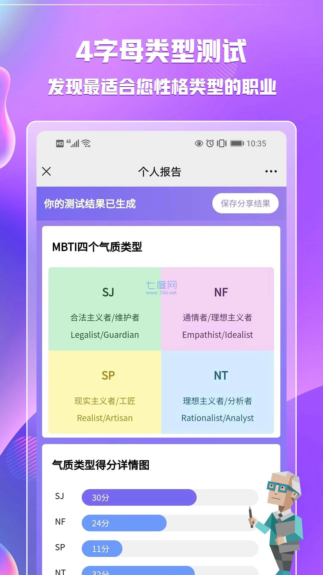 MBTI官网版下载(4)
