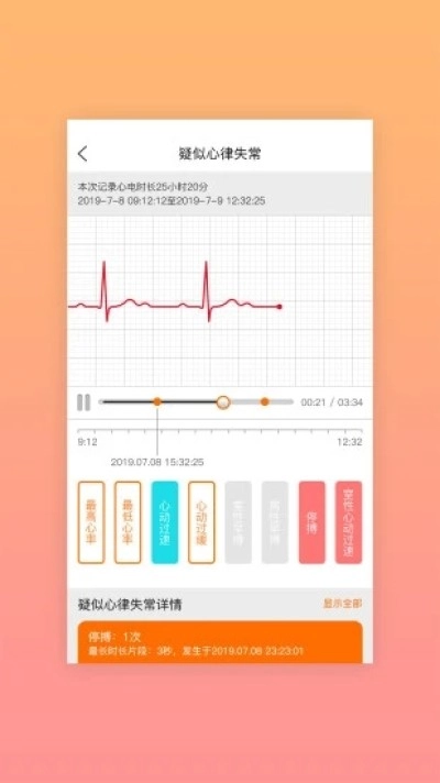 安泰健康图1
