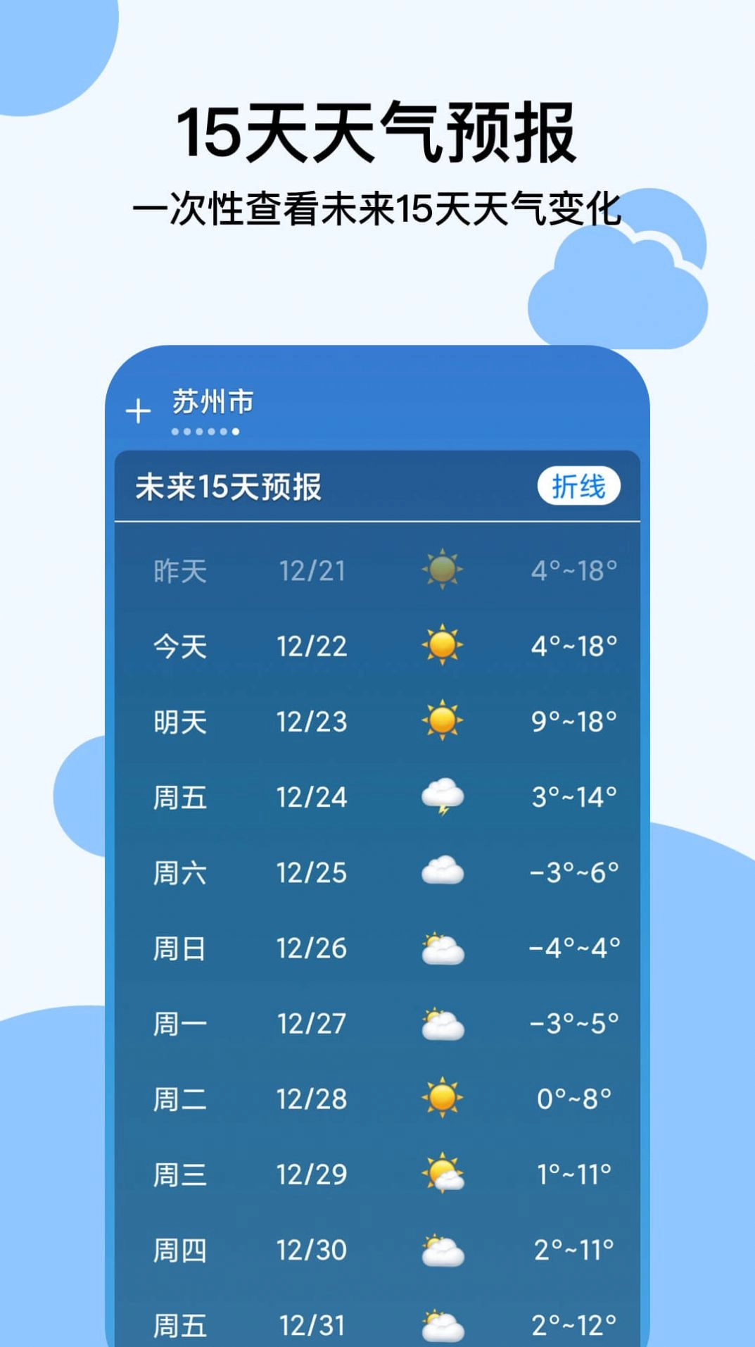 穿衣天气预报软件手机最新版图1