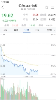 东兴期权赢家图3