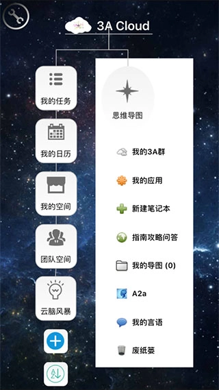3A思维导图图1