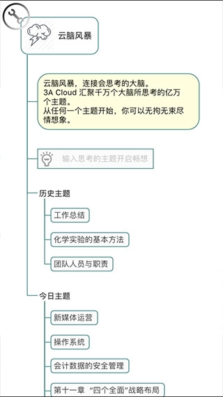 3A思维导图图5