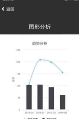 速账本图1