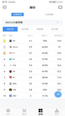 DNF手机盒子助手 图2