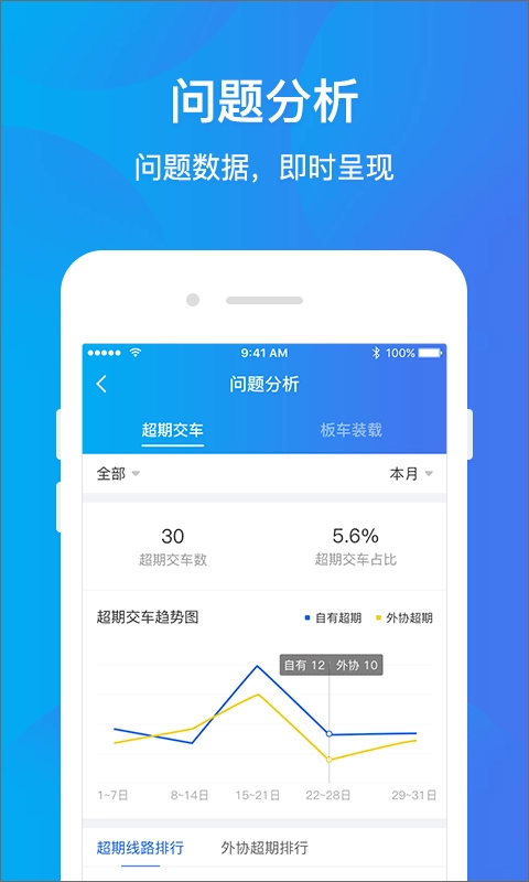 运车管家企业版图1