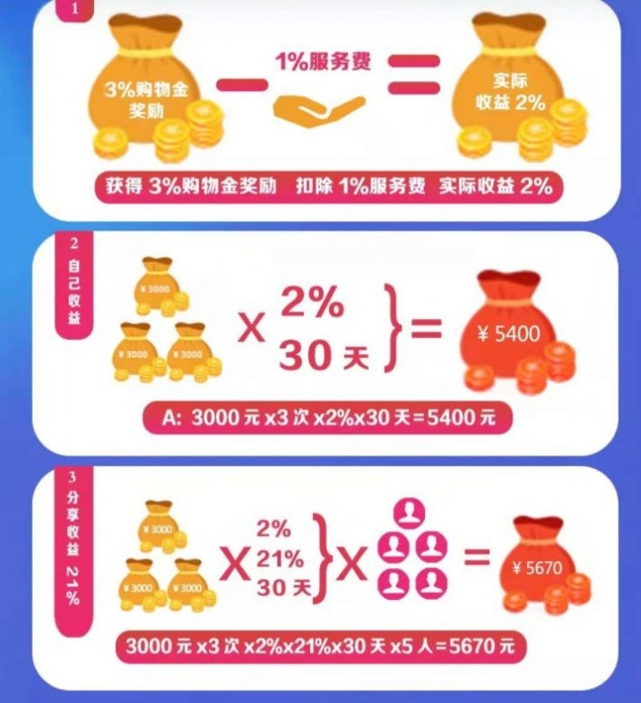 爱足购趣淘盲盒 图2