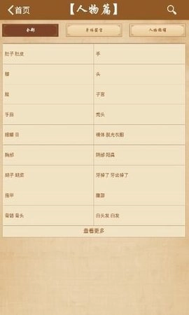 周公解梦(原版)2345免费查询大全(2)