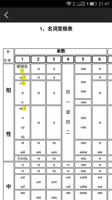 千亿词霸俄语词典最新版(5)