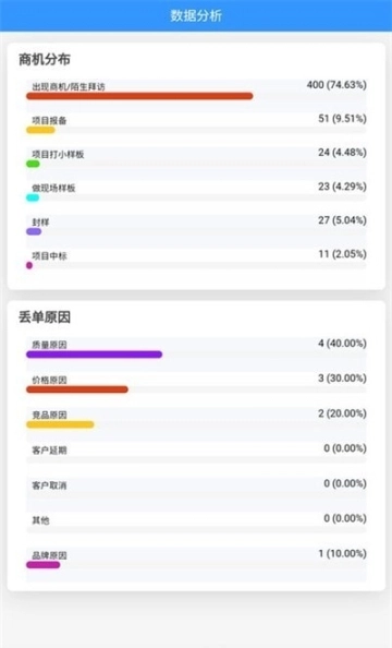 数字营销图3