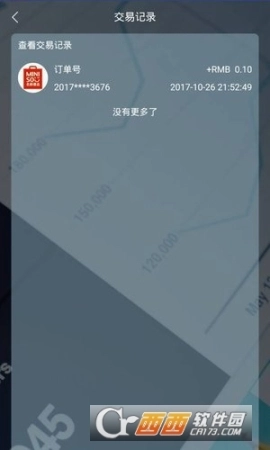 瞄上商圈图2
