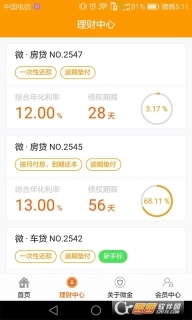 微金在线图4