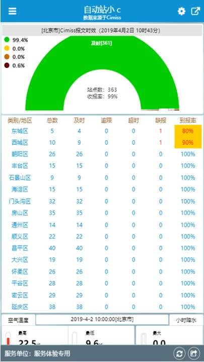 自动站小c图1