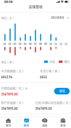 吾技售图3
