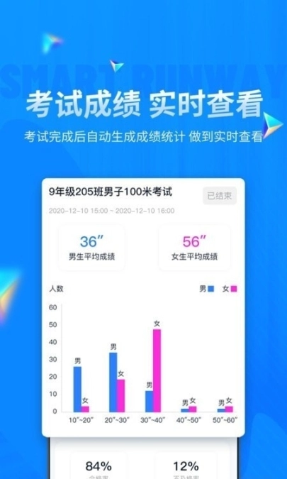 校园智慧跑道图2