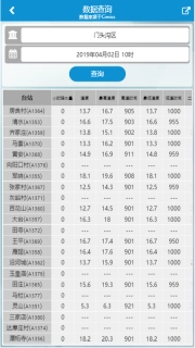 自动站小c图4