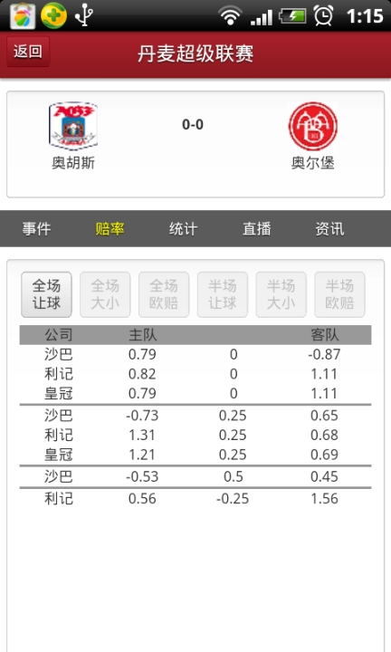 金球比分图3