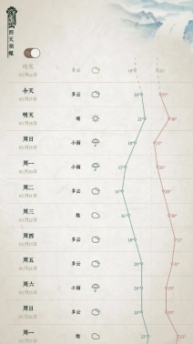文彩天气图4
