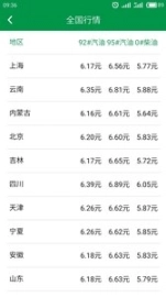 今日油价图3