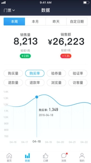 美团门票商家图1