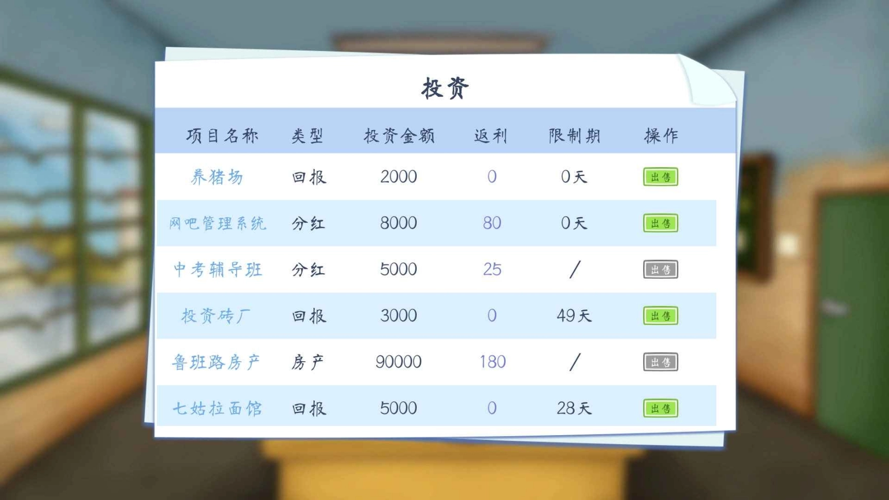 创业模拟器最新版图5