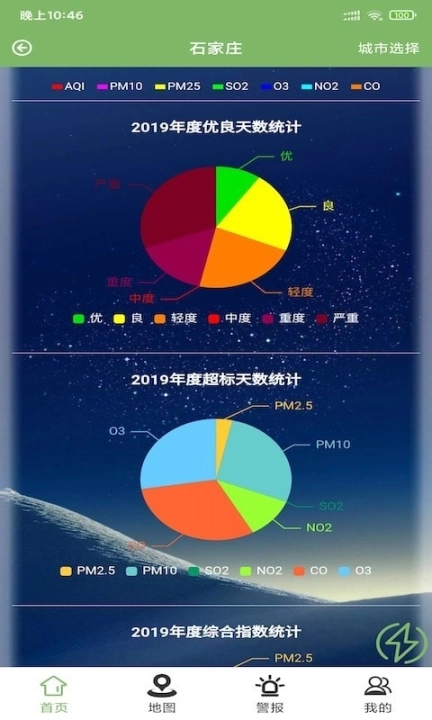 森钰环境预警图3