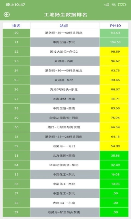 森钰环境预警图1