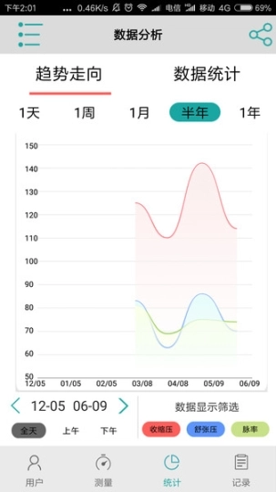 斯坦德利血压图3
