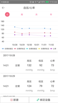 健康里程图3