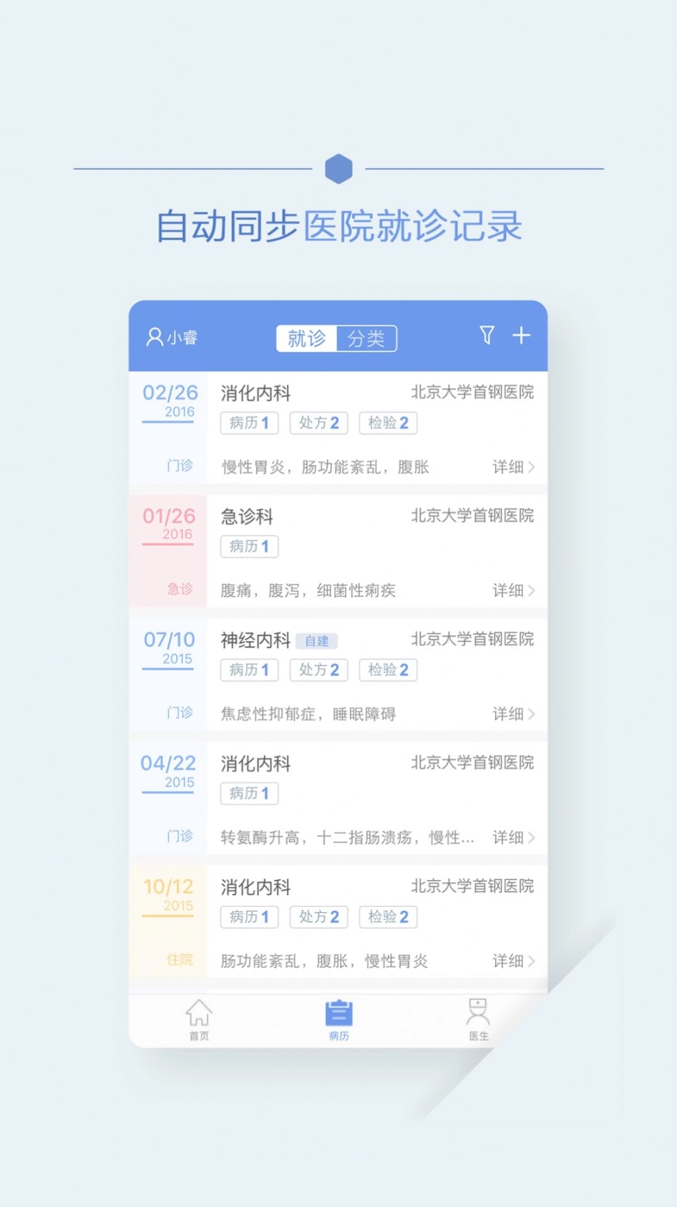 云病历图3
