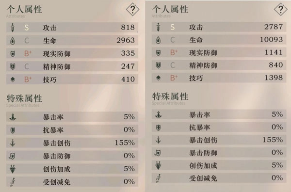 重返未来1999手游正版下载
