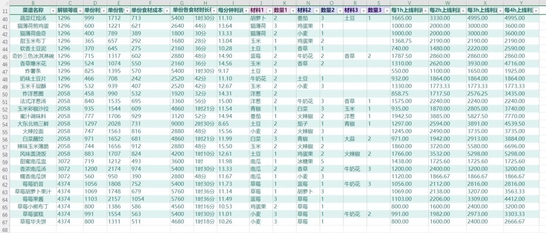 农作物及菜谱收益统计2