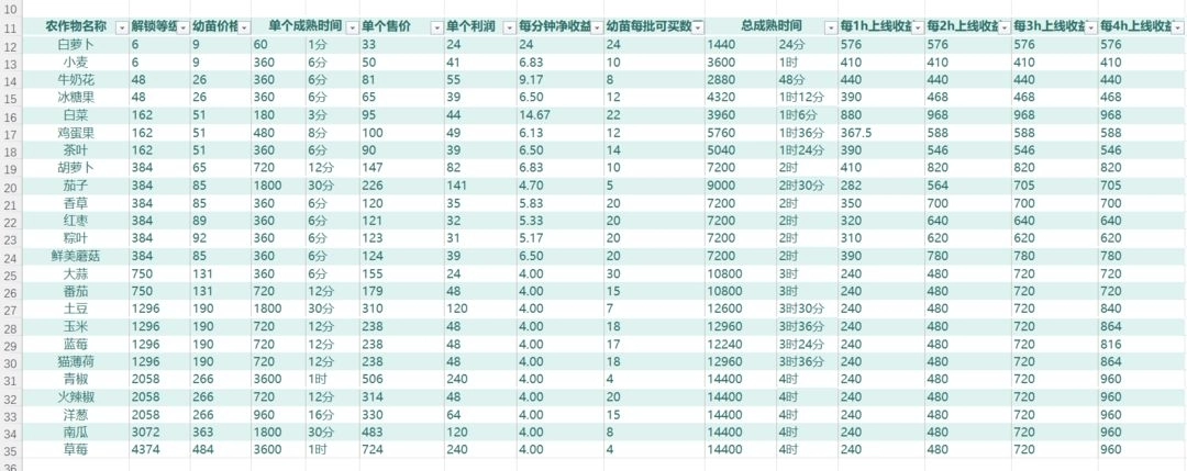农作物及菜谱收益统计3