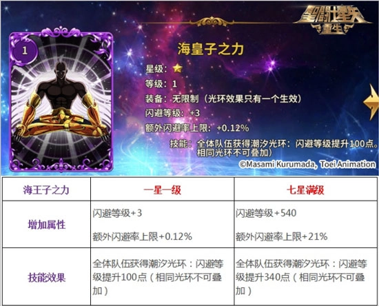 圣斗士星矢：重生