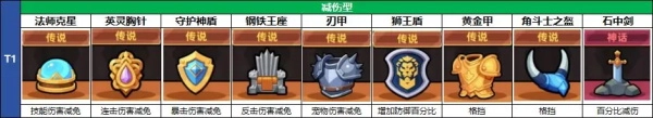 冒险者日记