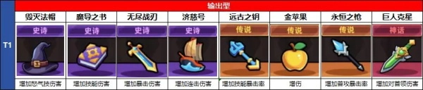 冒险者日记