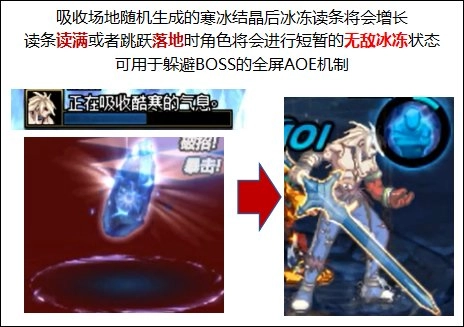 DNF机械崛起开战攻略