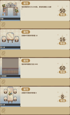 家具等级上限是多少2