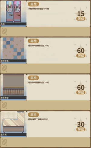 家具等级上限是多少4