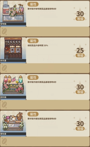 家具等级上限是多少5