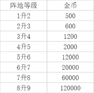 游戏攻略13