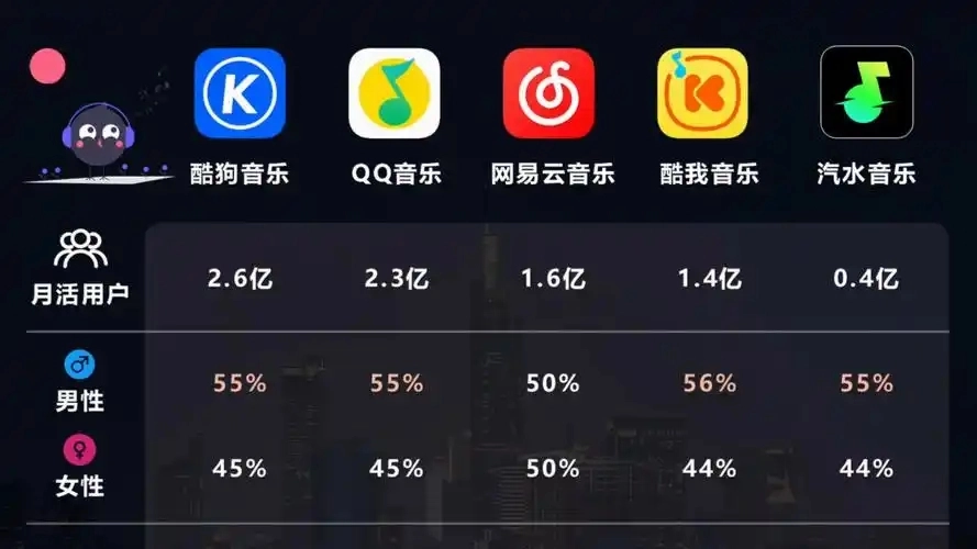 速悦音乐下载专区