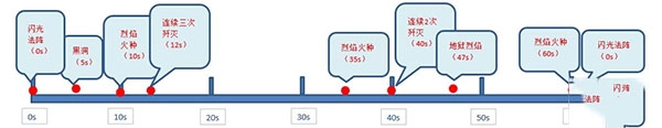 时间轴截图