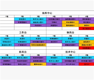 三角洲行动怎么进入靶场 三角洲行动靶场升级材料一览表