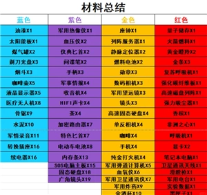 三角洲行动怎么进入靶场 三角洲行动靶场升级材料一览表