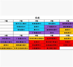 三角洲行动怎么进入靶场 三角洲行动靶场升级材料一览表