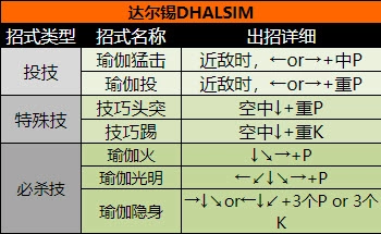 超级街头霸王2