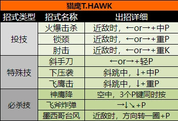 超级街头霸王2